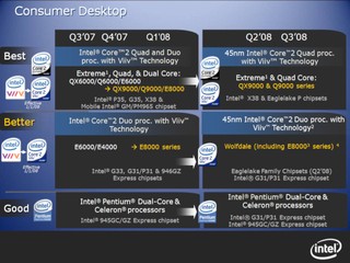 45nm Consumer Desktop Roadmap